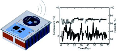 Graphical abstract: Stable organic thermoelectric devices for self-powered sensor applications