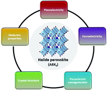 Graphical abstract: Advances in piezoelectric halide perovskites for energy harvesting applications