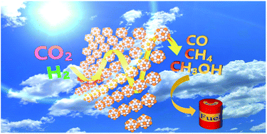 Graphical abstract: State-of-the-art advancements in photo-assisted CO2 hydrogenation: recent progress in catalyst development and reaction mechanisms