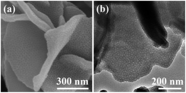 Graphical abstract: Synthesis of core–shell Co@S-doped carbon@ mesoporous N-doped carbon nanosheets with a hierarchically porous structure for strong electromagnetic wave absorption