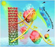 Graphical abstract: Modular design of solar-thermal nanofluidics for advanced desalination membranes