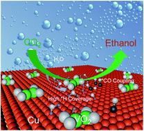 Graphical abstract: Vanadium oxide integrated on hierarchically nanoporous copper for efficient electroreduction of CO2 to ethanol