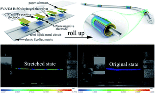 Graphical abstract: Rolled-up island-bridge (RIB): a new and general electrode configuration design for a wire-shaped stretchable micro-supercapacitor array