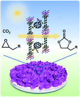Graphical abstract: Charge separation in hybrid metal–organic framework films for enhanced catalytic CO2 conversion