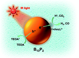Graphical abstract: Tridecaboron diphosphide: a new infrared light active photocatalyst for efficient CO2 photoreduction under mild reaction conditions