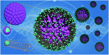 Graphical abstract: Rationally designed hierarchical N-doped carbon nanotubes wrapping waxberry-like Ni@C microspheres for efficient microwave absorption