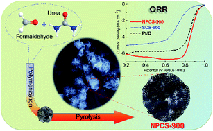 Graphical abstract: N-doped porous carbon spheres as metal-free electrocatalyst for oxygen reduction reaction