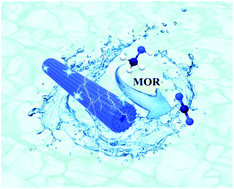 Graphical abstract: Mesoporous Rh nanotubes for efficient electro-oxidation of methanol