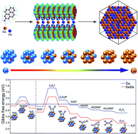 Graphical abstract: Atomic-thin hexagonal CuCo nanocrystals with d-band tuning for CO2 reduction