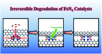 Graphical abstract: Unveiling the role of carbon oxidation in irreversible degradation of atomically-dispersed FeN4 moieties for proton exchange membrane fuel cells