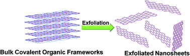 Graphical abstract: Exfoliated covalent organic framework nanosheets