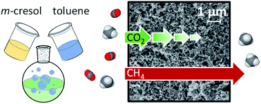 Graphical abstract: Ultramicroporous polyimides with hierarchical morphology for carbon dioxide separation