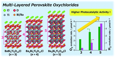 Graphical abstract: Synthesis, band structure and photocatalytic properties of Sillén–Aurivillius oxychlorides BaBi5Ti3O14Cl, Ba2Bi5Ti4O17Cl and Ba3Bi5Ti5O20Cl with triple-, quadruple- and quintuple-perovskite layers