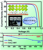 Graphical abstract: Multifunctional organic ammonium salt-modified SnO2 nanoparticles toward efficient and stable planar perovskite solar cells