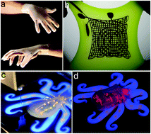 Graphical abstract: A mini-review of embedded 3D printing: supporting media and strategies