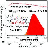 Graphical abstract: High-efficiency near-infrared fluorescent organic light-emitting diodes with small efficiency roll-off based on AIE-active phenanthro[9,10-d]imidazole derivatives