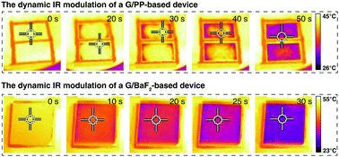 Graphical abstract: Graphene-based reversible metal electrodeposition for dynamic infrared modulation