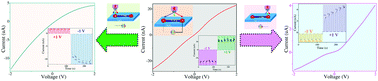 Graphical abstract: A surface photovoltaic effect-related high-performance photodetector based on a single CH3NH3PbI3 micro/nanowire