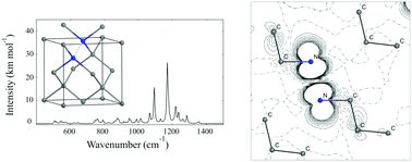 Graphical abstract: N2 positively charged defects in diamond. A quantum mechanical investigation of the structural, electronic, EPR and vibrational properties