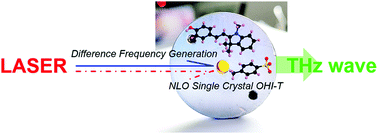 Graphical abstract: Methyl substitution for noncentrosymmetric stacking: a promising organic single crystal for highly efficient terahertz-wave generation