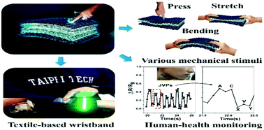 Graphical abstract: An intrinsically stretchable and ultrasensitive nanofiber-based resistive pressure sensor for wearable electronics