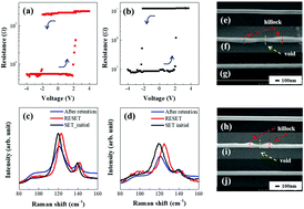 Graphical abstract: In situ thermal behavior of resistance drift in GeTe and Ge2Sb2Te5 nanowires via Raman thermometry