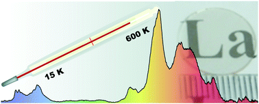 Graphical abstract: La0.4Gd1.6Zr2O7:0.1%Pr transparent sintered ceramic – a wide-range luminescence thermometer