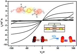 Graphical abstract: Red-emissive poly(phenylene vinylene)-derivated semiconductors with well-balanced ambipolar electrical transporting properties
