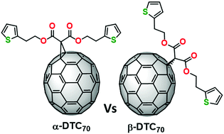 Graphical abstract: α-DTC70 fullerene performs significantly better than β-DTC70 as electron transporting material in perovskite solar cells