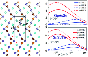 Graphical abstract: Thermoelectric properties of monolayer GeAsSe and SnSbTe