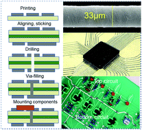 Graphical abstract: Fast fabrication of double-layer printed circuits using bismuth-based low-melting alloy beads
