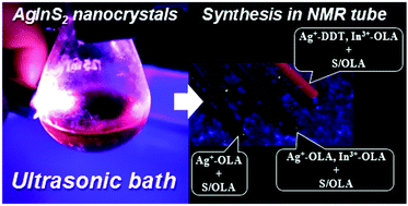Graphical abstract: From Ag2S to luminescent Ag–In–S nanocrystals via an ultrasonic method – an in situ synthesis study in an NMR tube