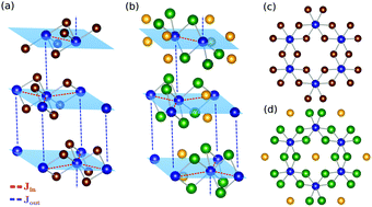 Graphical abstract: Electronic structure and magnetic exchange interactions of Cr-based van der Waals ferromagnets. A comparative study between CrBr3 and Cr2Ge2Te6