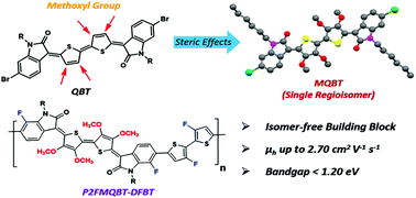 Graphical abstract: Methoxylation of quinoidal bithiophene as a single regioisomer building block for narrow-bandgap conjugated polymers and high-performance organic field-effect transistors