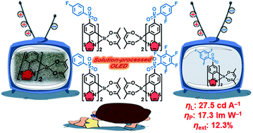 Graphical abstract: Fluoro-benzenesulfonyl-functionalized 2-phenylthiazole-type iridium(iii) complexes for efficient solution-processed organic light-emitting diodes