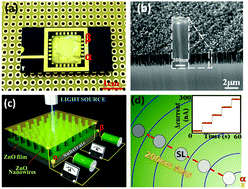 Graphical abstract: Ultra-high resolution position sensors with self-assembled nanowire arrays