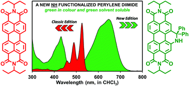 Graphical abstract: A N–H functionalized perylene diimide with strong red-light absorption for green solvent processed organic electronics