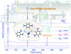 Graphical abstract: A gas-phase synthesis of Ag-centered phenylenediamine clusters