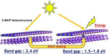 Graphical abstract: Transition of wide-band gap semiconductor h-BN(BN)/P heterostructure via single-atom-embedding