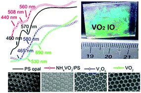 Graphical abstract: A pleasant blue-green colored 2D vanadium dioxide inverse opal monolayer: large area fabrication and its thermochromic application