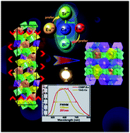 Graphical abstract: Constructing a single-white-light emission by finely modulating the occupancy of luminescence centers in europium-doped (Ca1−xSrx)9Bi(PO4)7 for WLEDs
