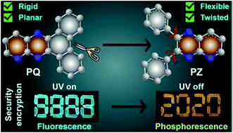 Graphical abstract: N-Rich electron acceptors: triplet harvesting in multichromophoric pyridoquinoxaline and pyridopyrazine-based organic emitters