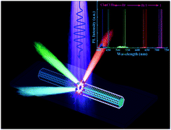 Graphical abstract: Broad-band lead halide perovskite quantum dot single-mode lasers