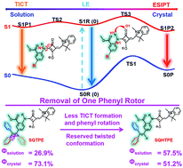 Graphical abstract: A phenyl-removal strategy for accessing an efficient dual-state emitter in the red/NIR region guided by TDDFT calculations