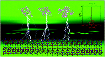 Graphical abstract: Molecular functionalization of all-inorganic perovskite CsPbBr3 thin films