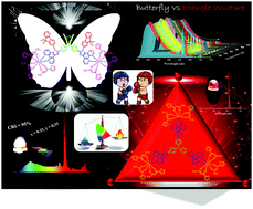 Graphical abstract: White emissive europium complex with CRI 95%: butterfly vs. triangle structure