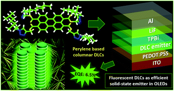 Graphical abstract: Room temperature perylene based columnar liquid crystals as solid-state fluorescent emitters in solution-processable organic light-emitting diodes