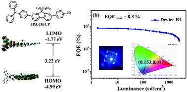 Graphical abstract: Deep-blue fluorescent emitter based on a 9,9-dioctylfluorene bridge with a hybridized local and charge-transfer excited state for organic light-emitting devices with EQE exceeding 8%