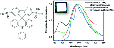 Graphical abstract: White-light electroluminescence from a layer incorporating a single fully-organic spiro compound with phosphine oxide substituents