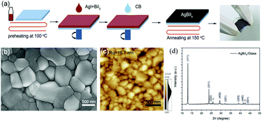 Graphical abstract: High performance flexible memristors based on a lead free AgBiI4 perovskite with an ultralow operating voltage